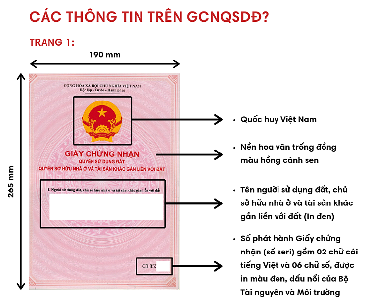 Trang 1: Cách đọc giấy chứng nhận quyền sử dụng đất
