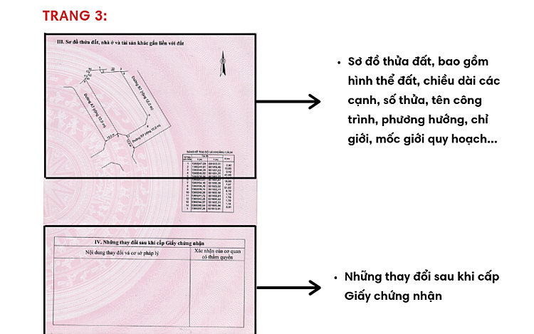 Trang 3: Cách đọc giấy chứng nhận quyền sử dụng đất