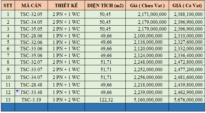 Bảng giá các căn Condotel The Sóng ‌