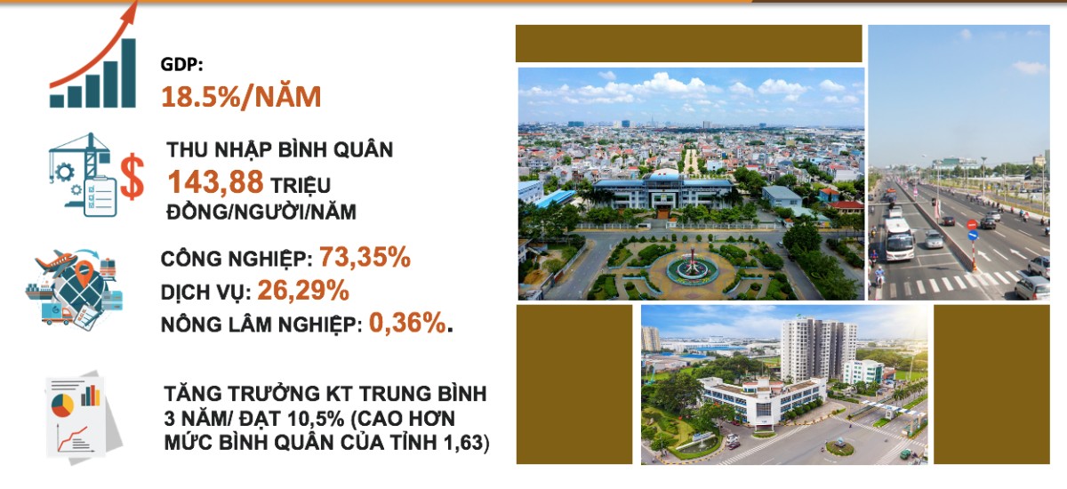  Phát triển kinh tế thành phố Thuận An