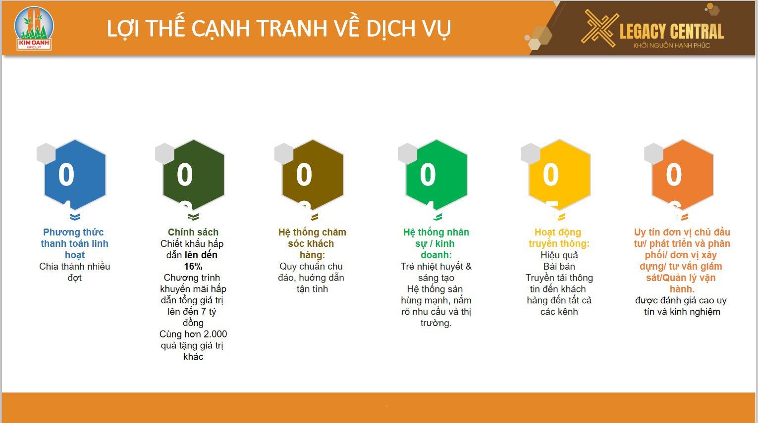 Lợi thế cạnh trạnh của đơn vị phát triển Kinh Oanh Group