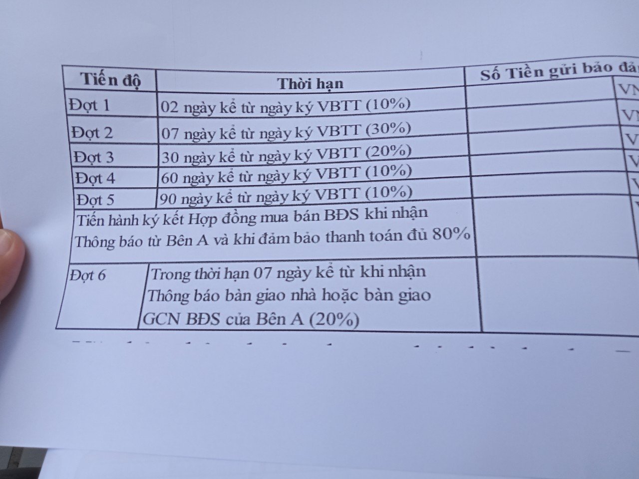 Phương thức thanh toán dự án khu nhà ở Đại Nam Bình Dương