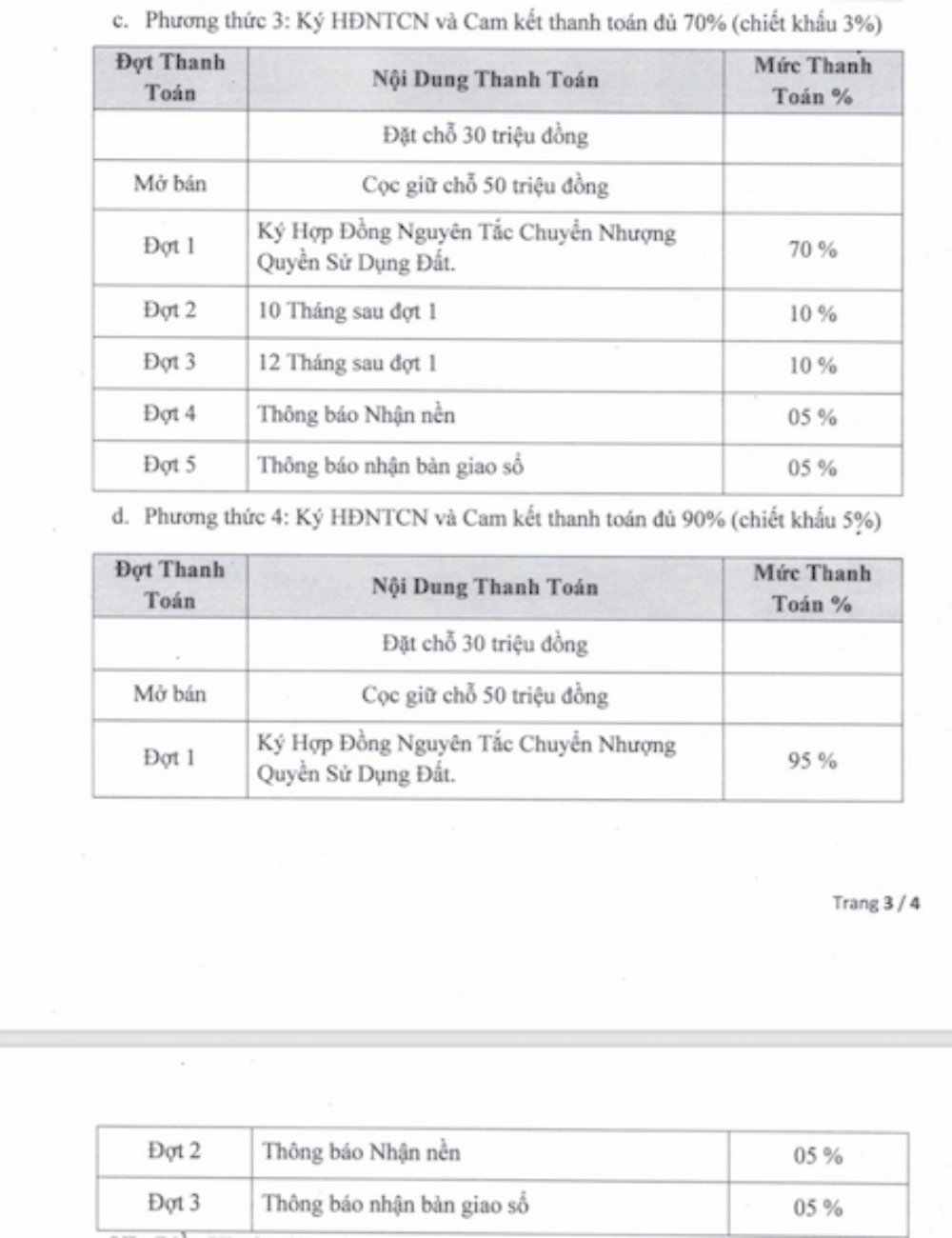 Bảng giá dự án River Central Park Long An