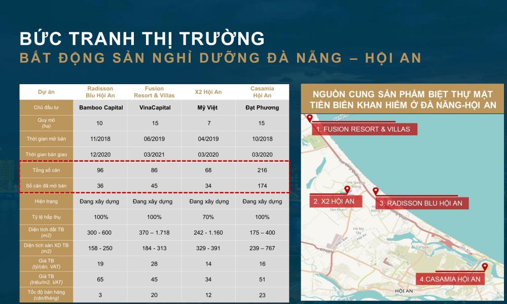 Bức tranh thị trường bất động sản Nghĩ Dưỡng Đà Nẵng & Hội An