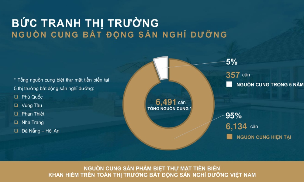 Bức tranh thị trường bất động sản Nghĩ Dưỡng