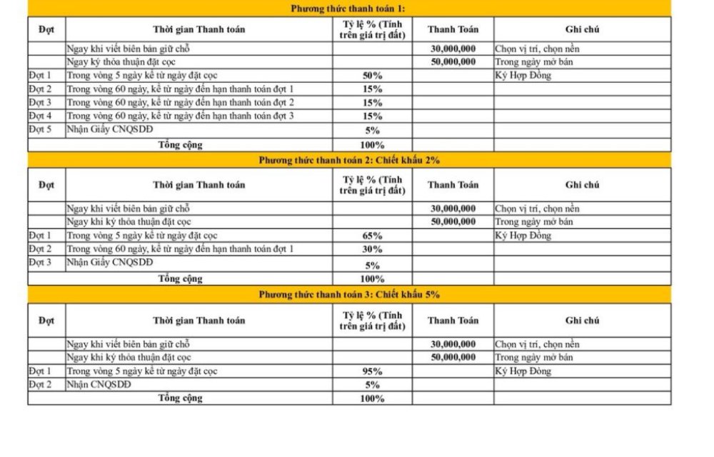 PTTT dự án Long Hải New City Bà Rịa