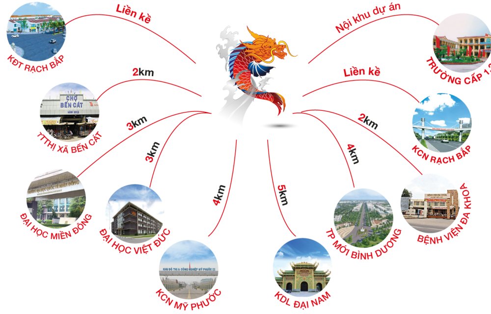 Tiện ích kết nối dự án Hưng Thịnh Golden Land