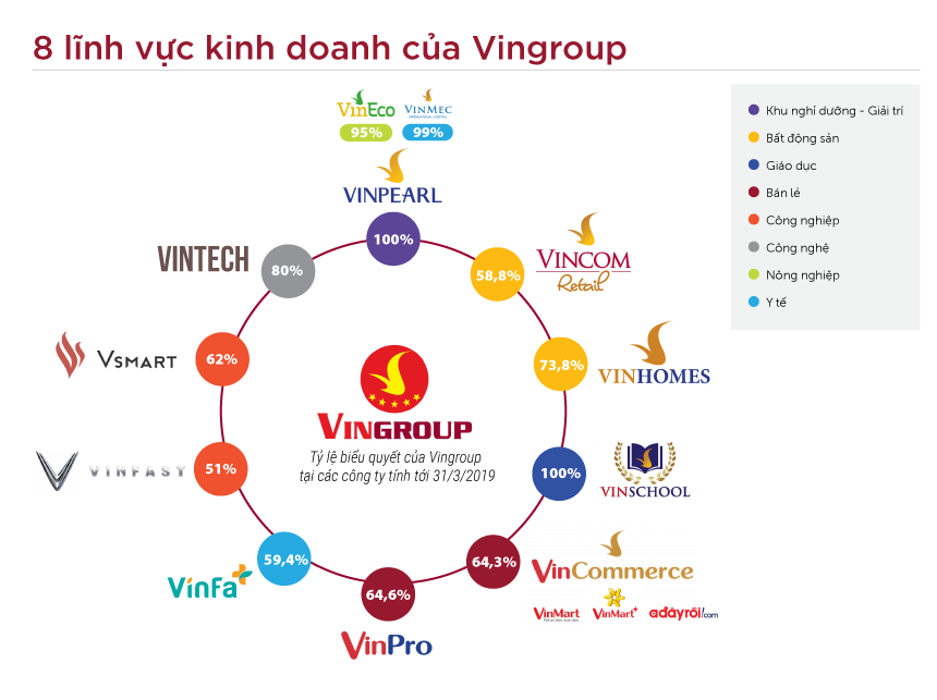 BÁNH SINH NHẬT TẠO HÌNH CÁC TÀI NGUYÊN CỦA VINGROUP