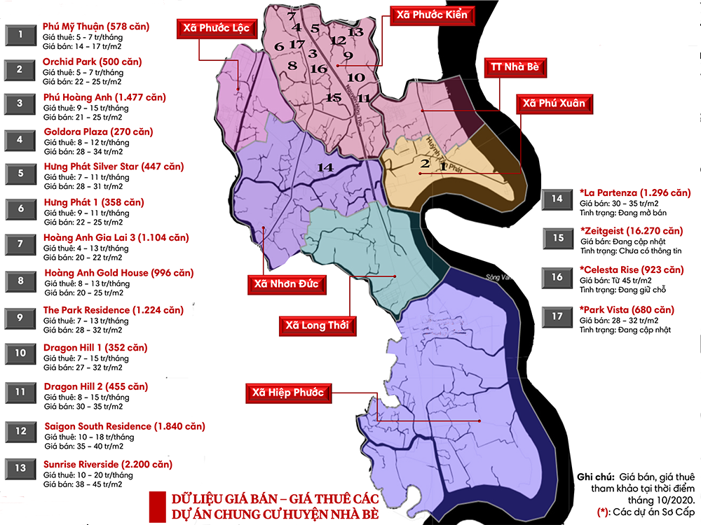 Bảng giá bán & giá thuê của 17 dự án chung cư huyện Nhà Bè