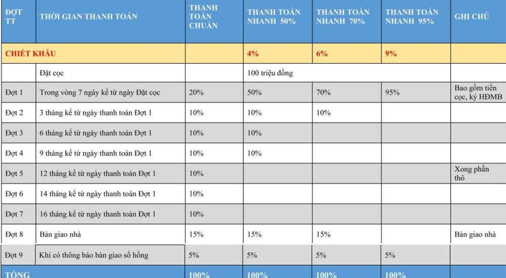 PTTT của dự án Lagoona Bình Châu