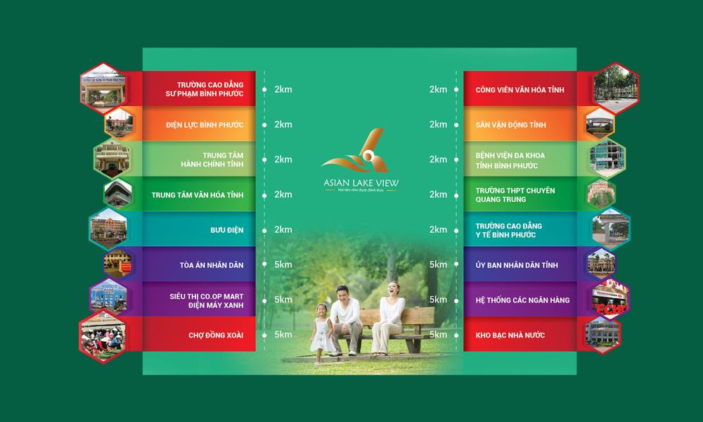 Tiện ích dự án Asian Lake View Đồng Xoài